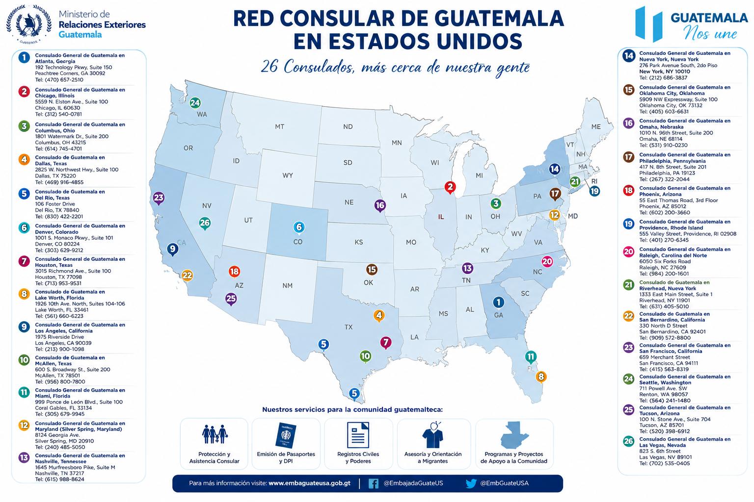 Red Consular de Guatemala en Estados Unidos